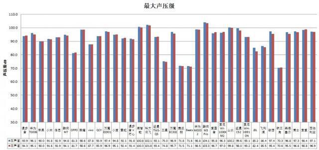 机长时间开最大音量易伤听力尊龙AG网站36款无线款耳(图2)