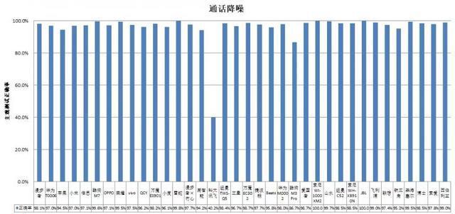 机长时间开最大音量易伤听力尊龙AG网站36款无线款耳(图4)