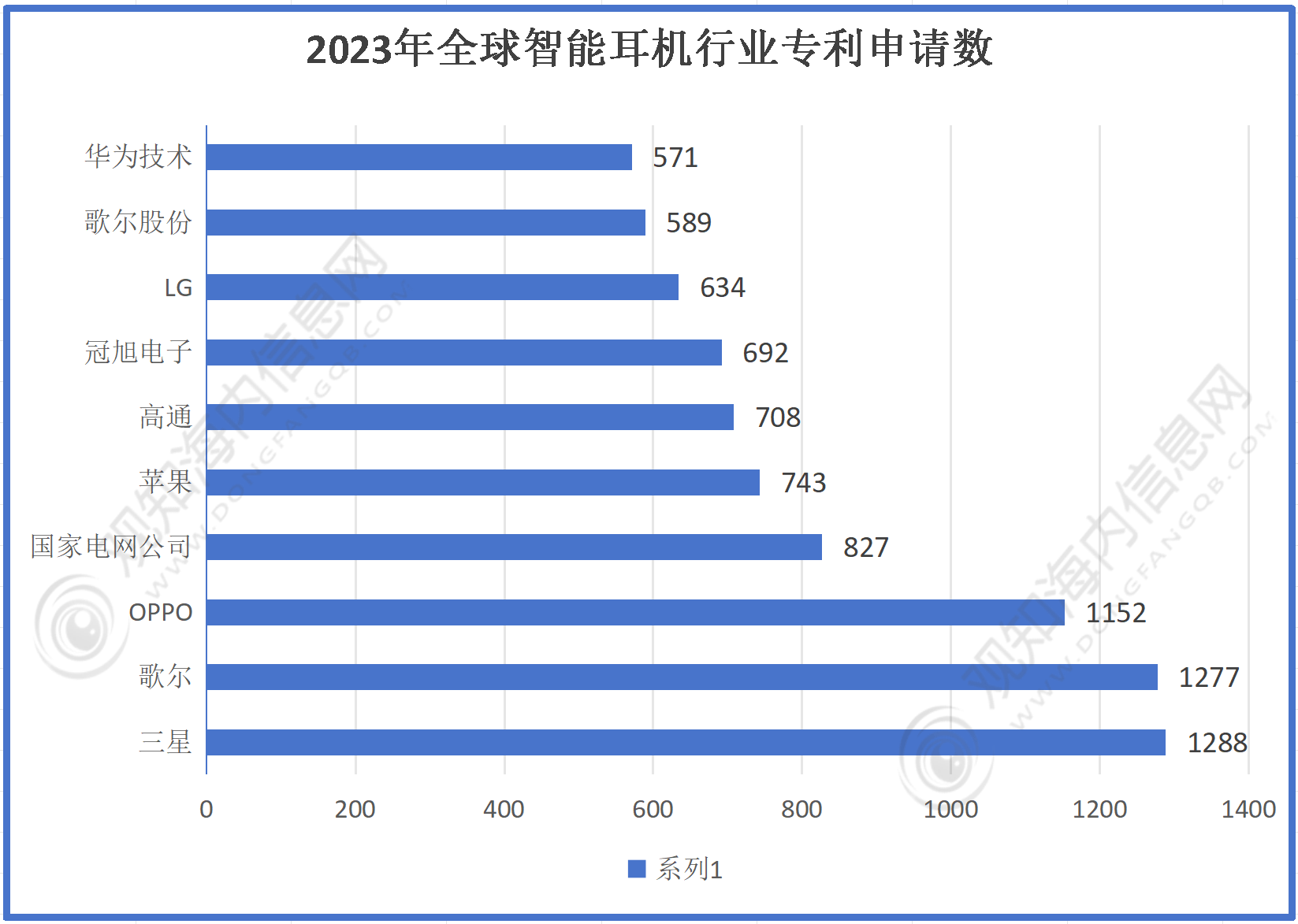 业市场规模有望突破56亿同比增长10%「